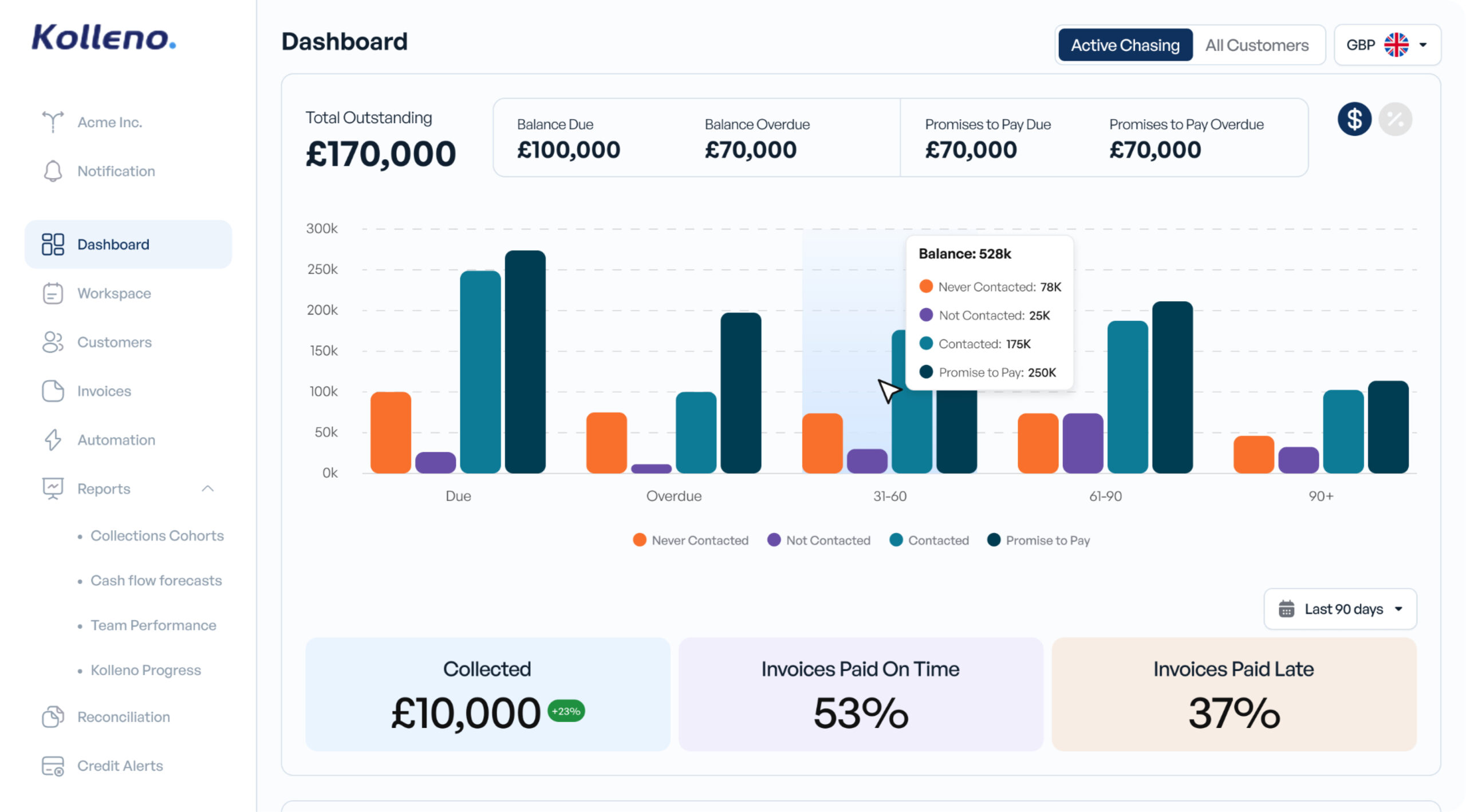 Kolleno brings everything you need to manage receivables & collections in one platform.