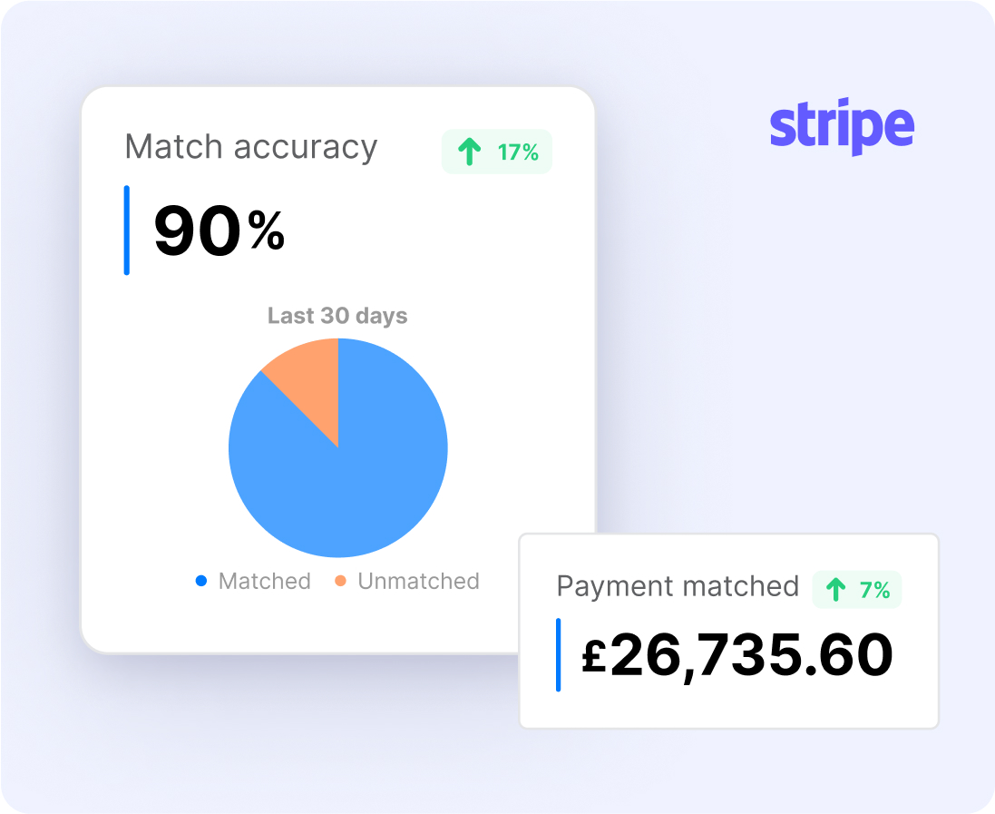 Maximize your payments security