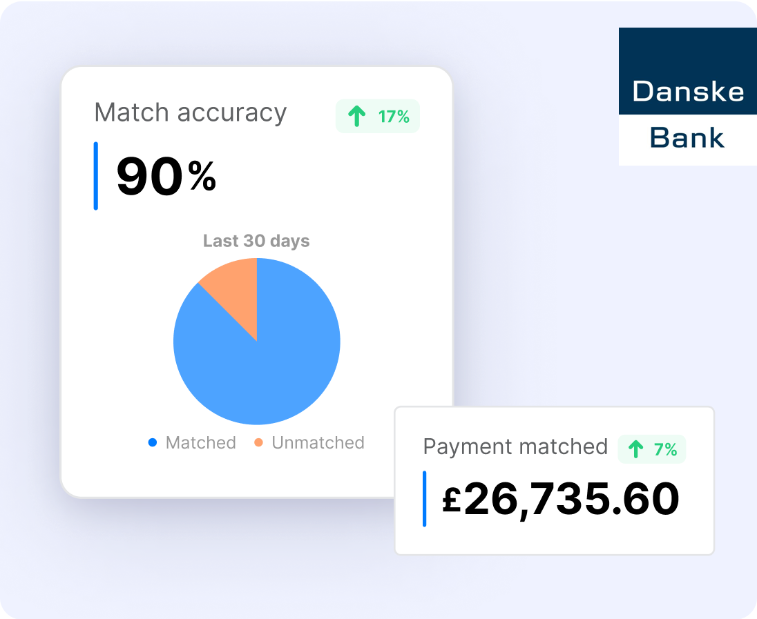 Accurate Payments And Easy Reconciliation
