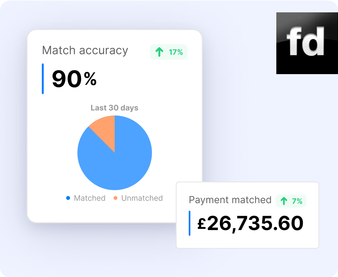 Easy Settlement & Precise Payments
