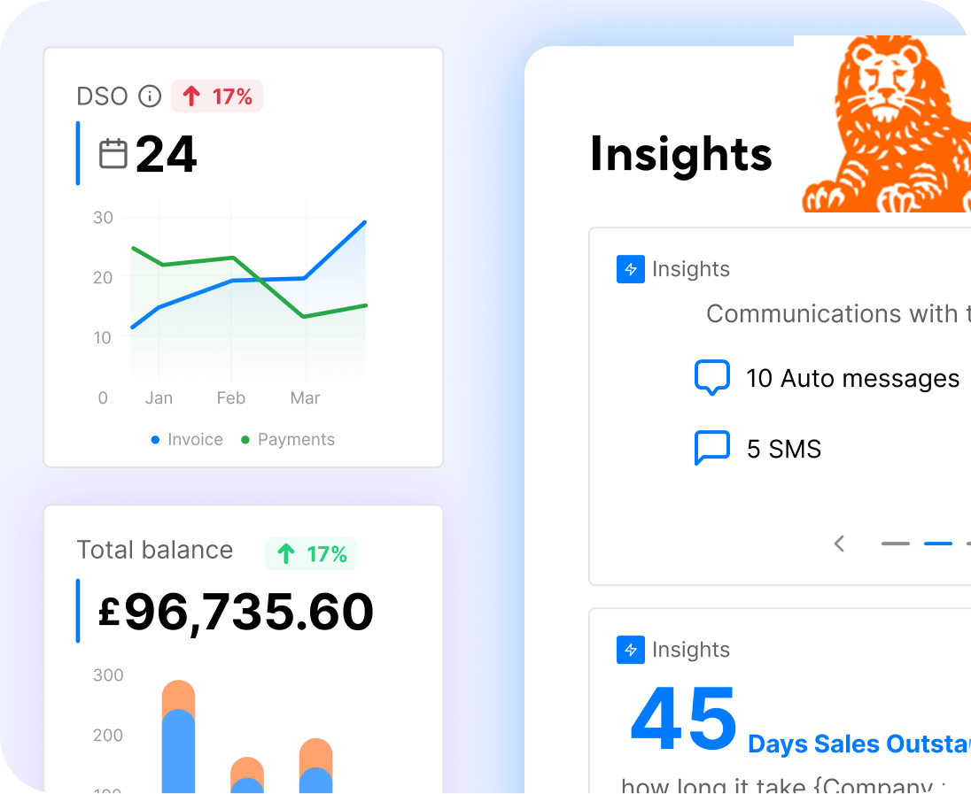 Insights Derived From Data And Repetitive Patterns In Payment
