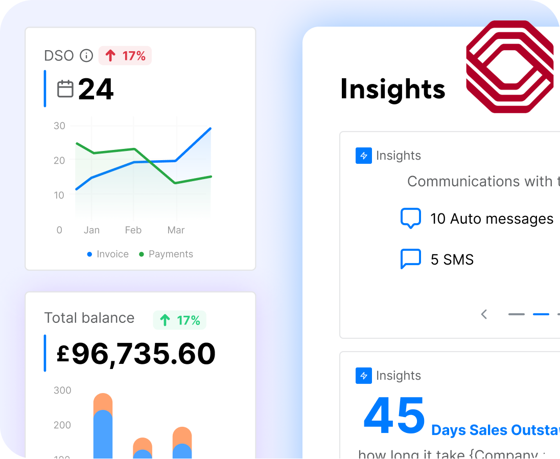 Insights From Data Analysis And Regular Payment Trends