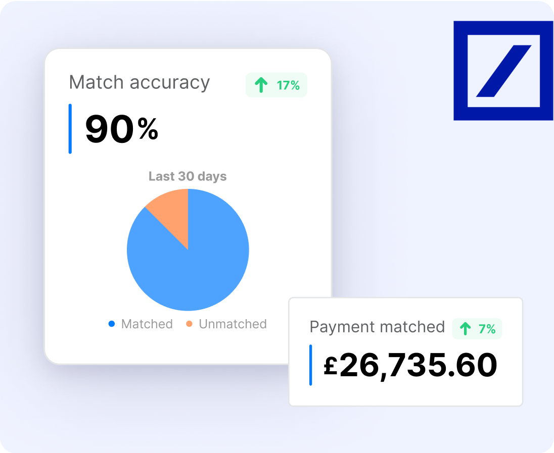 Smooth Resolution And Precise Payments