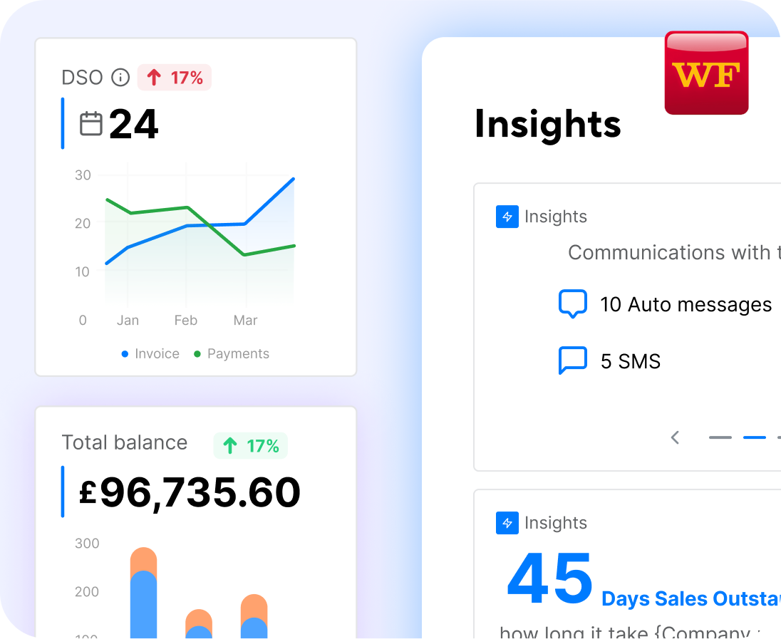 Insights From Data And Patterns Of Recurring Payments