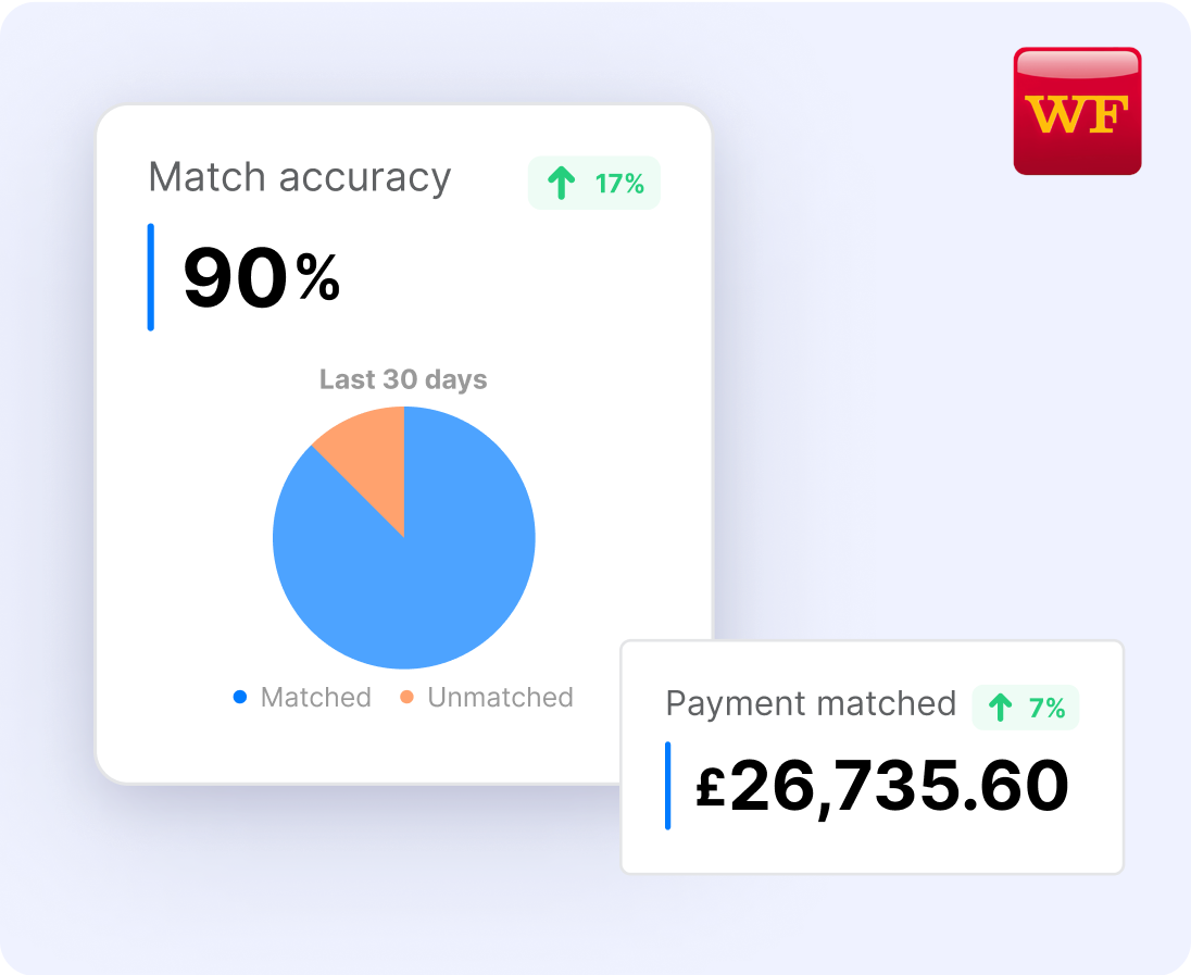 Effortless Settlements And Accurate Payments
