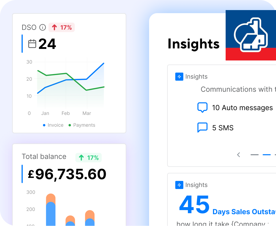 Insights Derived From Data And Recurrent Payment Patterns