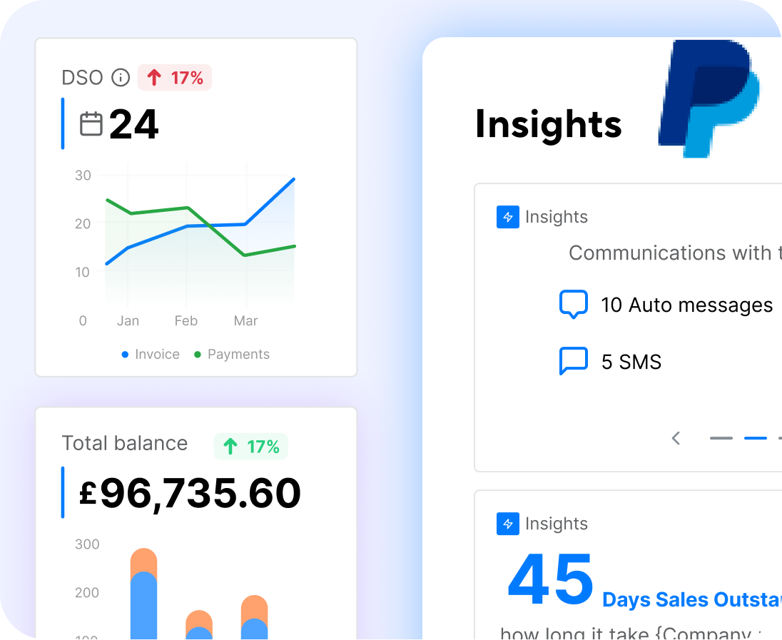 Analyzing Data To Discern Payment Patterns