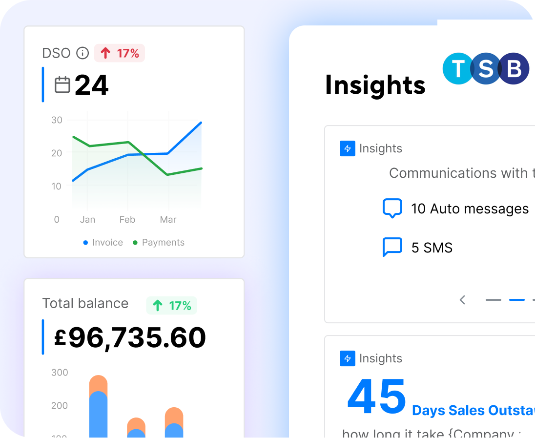 Insights From Data Analysis And Regular Payment Trends